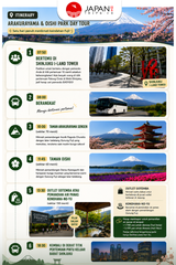 Mt. Fuji Day Trip: Arakurayama, Oishi Park & Outlets/Onsen