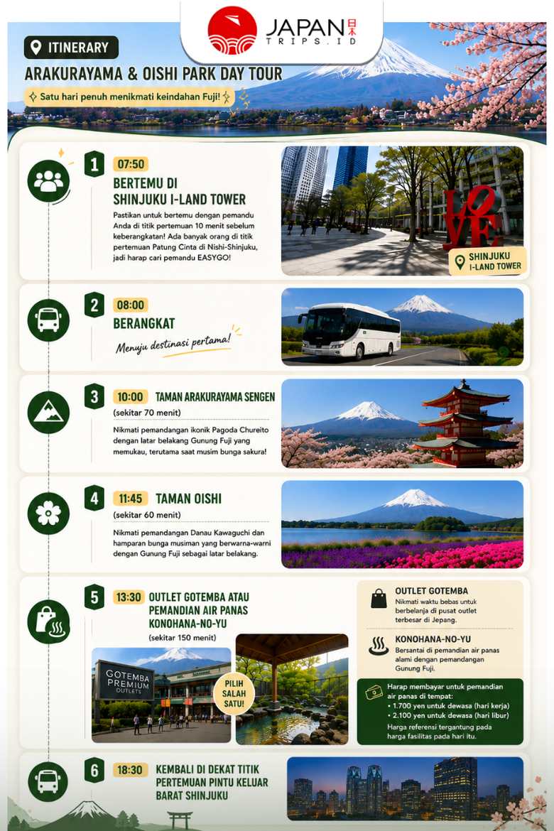 Mt. Fuji Day Trip: Arakurayama, Oishi Park & Outlets/Onsen