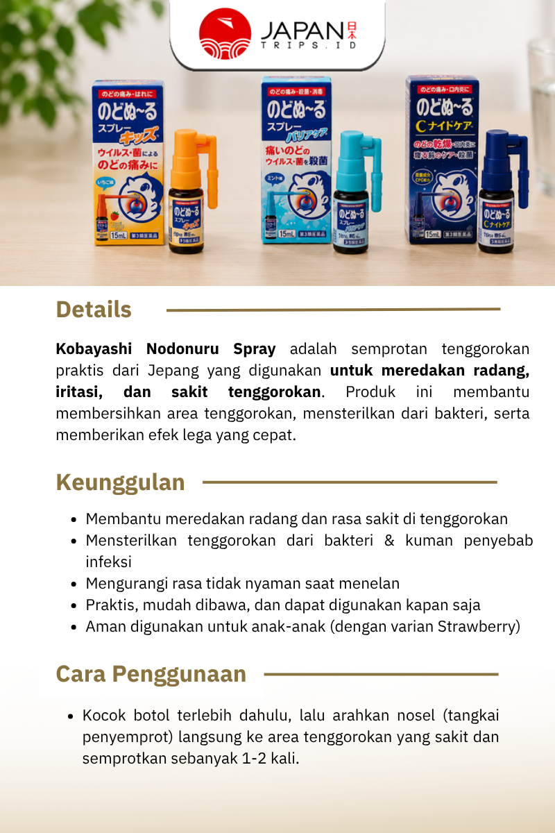 Kobayashi Nodonuru Spray 15ml | Cool / Original / Strawberry  | Obat Tenggorokan Jepang