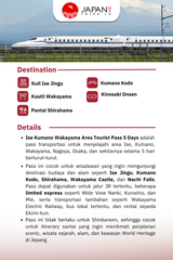 Ise Kumano Wakayama Area Tourist Pass 5 Days