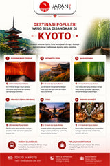 Tiket Shinkansen Tokyo Kyoto | Nozomi / Shinkansen Ticket One Way