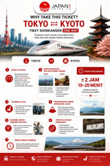 Tiket Shinkansen Tokyo Kyoto | Nozomi / Shinkansen Ticket One Way