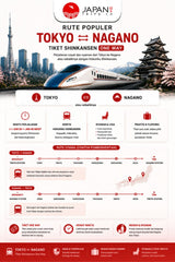 One Way Shinkansen Tokyo ⇆ Nagano