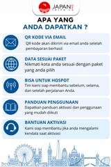eSIM Europe & Balkan | UK, France, Italy, Switzerland | eSIM Travel Eropa