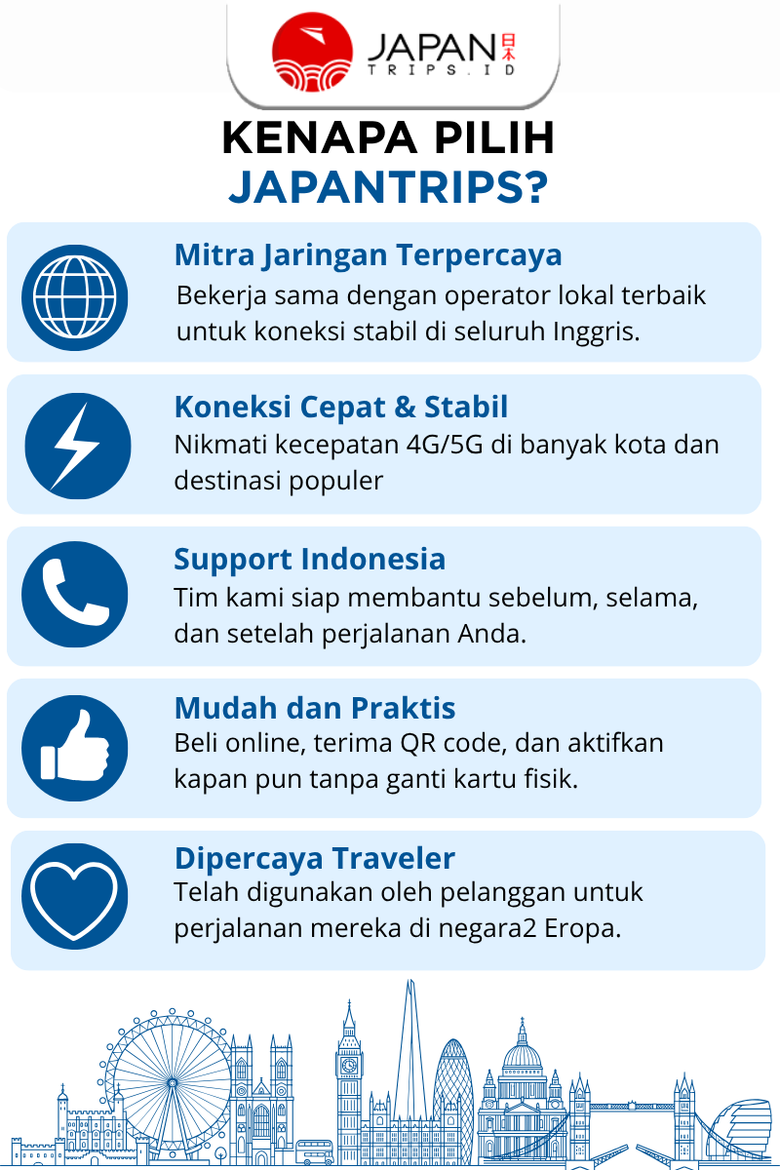 eSIM Europe & Balkan | UK, France, Italy, Switzerland | eSIM Travel Eropa