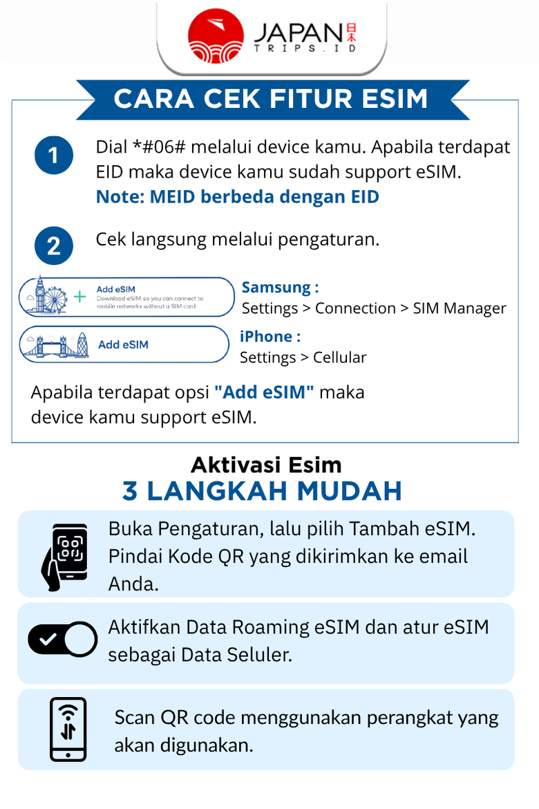 eSIM Europe & Balkan | UK, France, Italy, Switzerland | eSIM Travel Eropa
