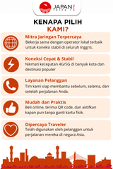 eSIM Asia Multi Country + TikTok | Singapore, Korea, Hong Kong, China | 12 Negara