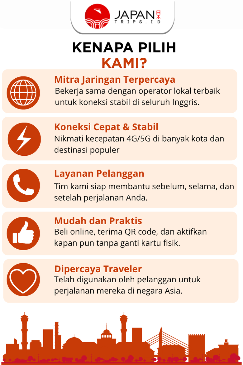 eSIM Asia Multi Country + TikTok | Singapore, Korea, Hong Kong, China | 12 Negara