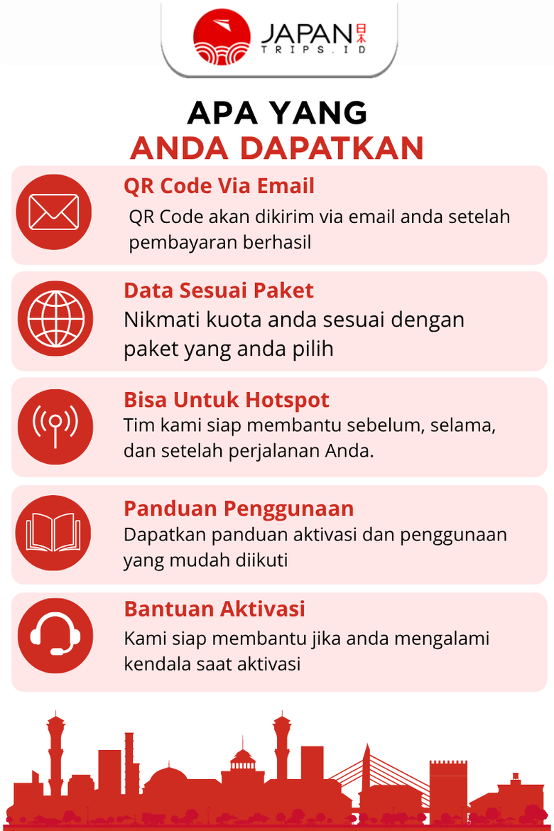 eSIM Jepang Unlimited Full Application Support + Tiktok | SIM Japan