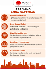 eSIM Asia Multi Country + TikTok | Singapore, Korea, Hong Kong, China | 12 Negara