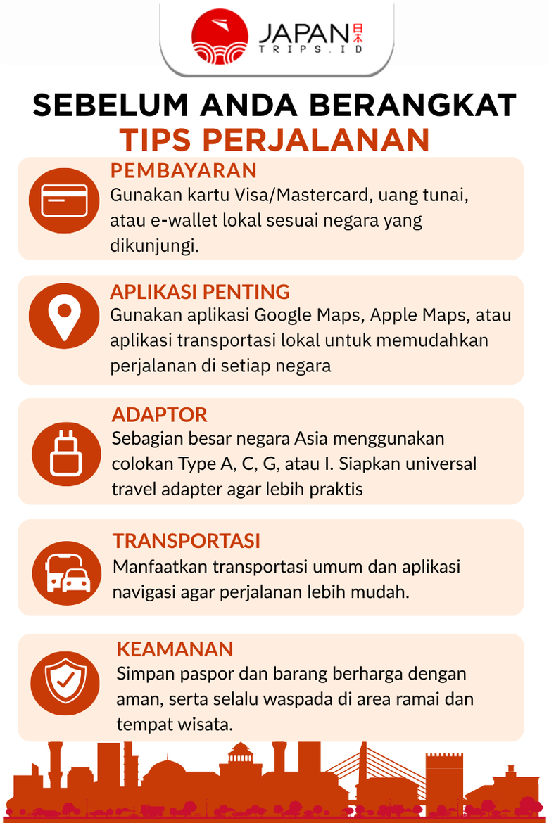 eSIM Asia Multi Country + TikTok | Singapore, Korea, Hong Kong, China | 12 Negara