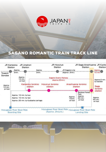 Sagano Romantic Train One-Way Ticket | Kereta Sagano Kyoto