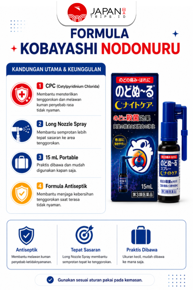 Kobayashi Nodonuru Spray 15ml | Cool / Original / Strawberry  | Obat Tenggorokan Jepang
