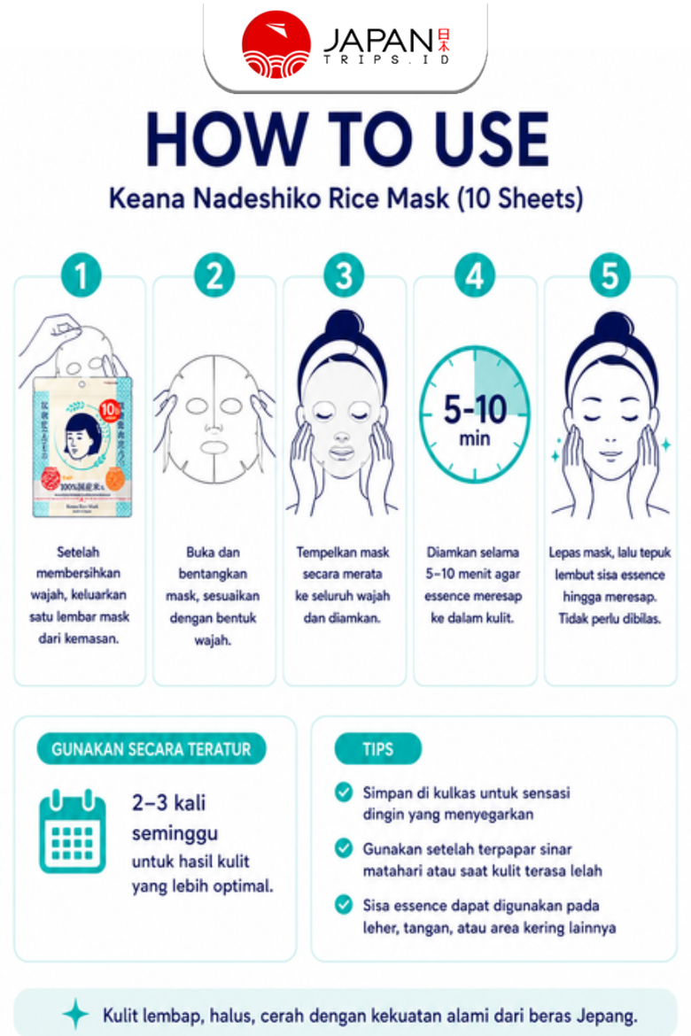 Keana Nadeshiko Rice Mask (Okeome no Mask) 10 Sheets | Made in Japan