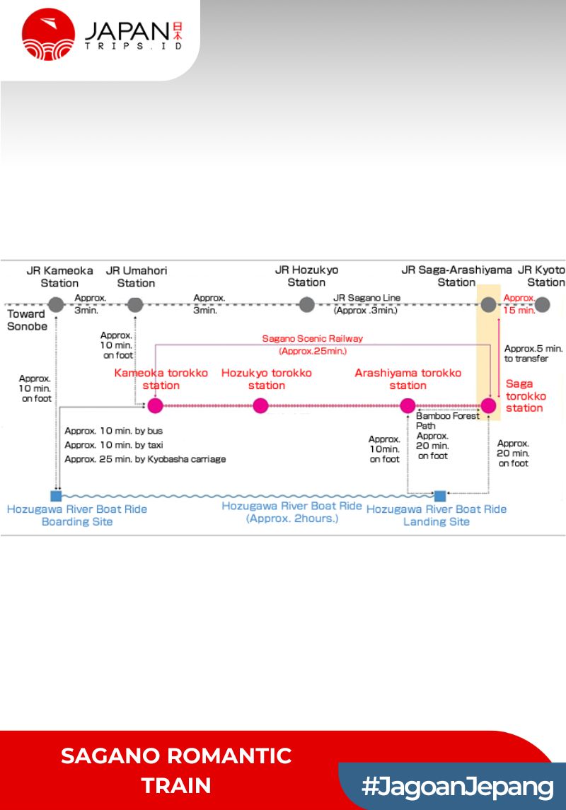 Sagano Romantic Train One-Way Ticket | Kereta Sagano Kyoto