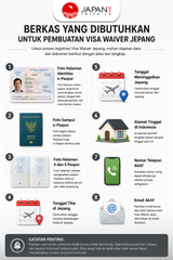 Visa Waiver Jepang | Visa Japan | Temporary Visitor | Voucher Visa Japantrips