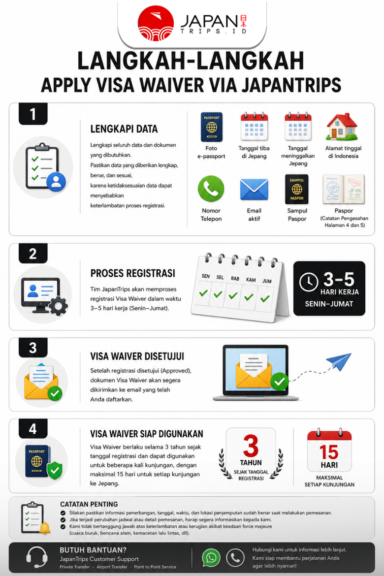 Visa Waiver Jepang | Visa Japan | Temporary Visitor | Voucher Visa Japantrips
